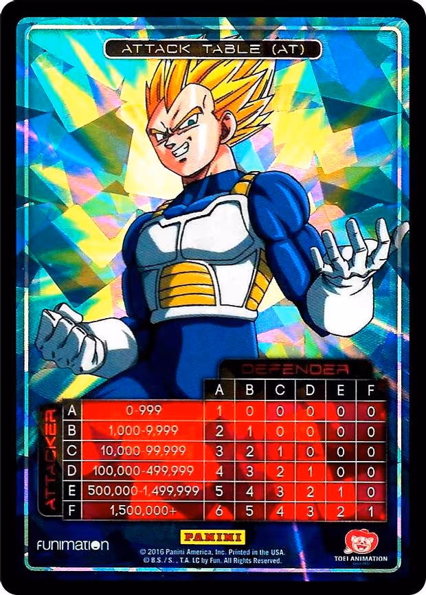 Attack Table: Awakening - Vegeta