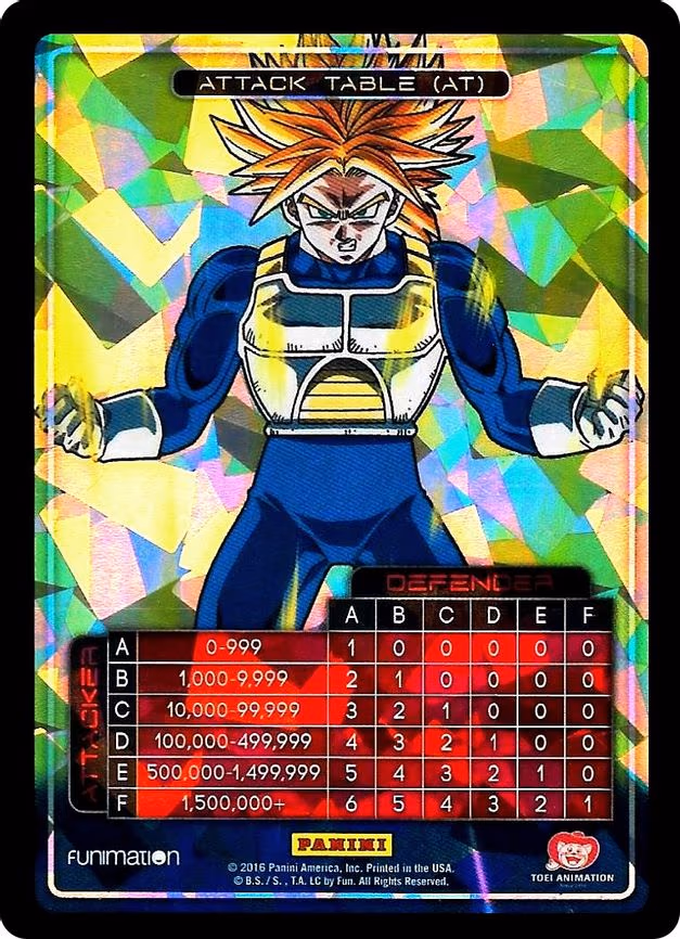 Attack Table: Awakening - Trunks