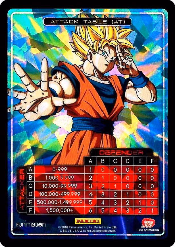 Attack Table: Awakening - Goku