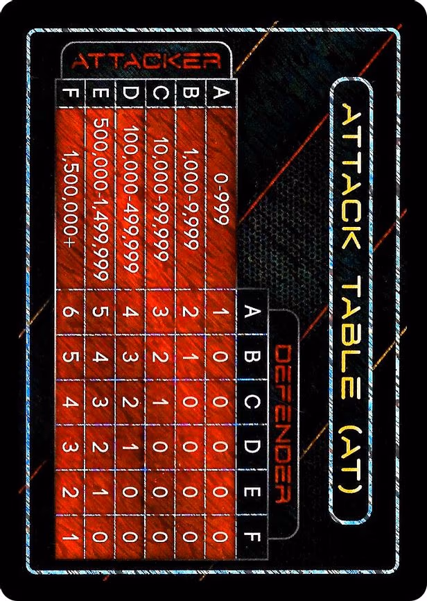 Attack Table: Gen Con 2015