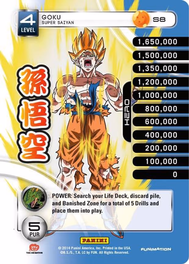 Goku - Super Saiyan