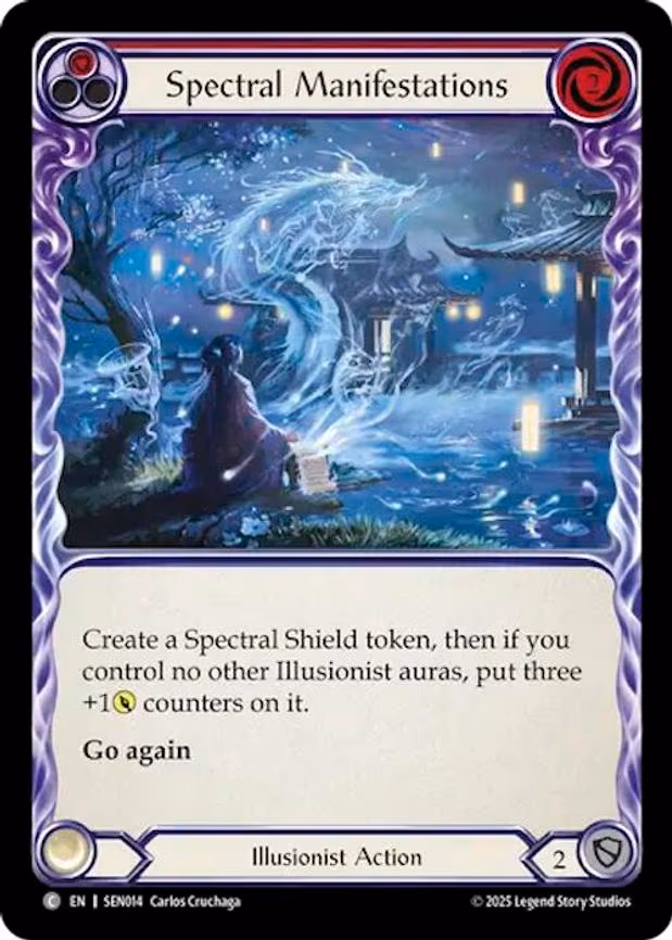 Spectral Manifestations