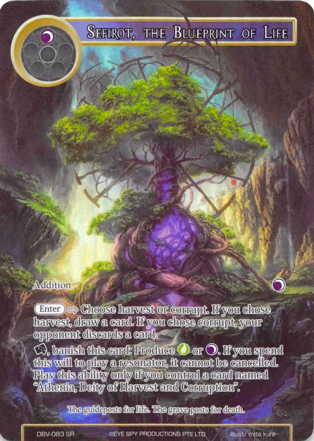 Sefirot, the Blueprint of Life