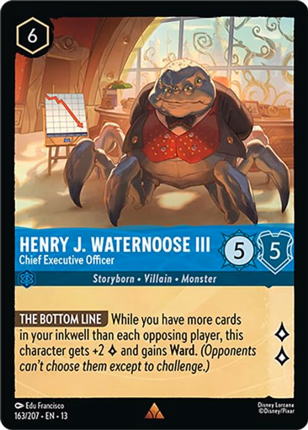 Henry J. Waternoose III - Chief Executive Officer - Rare (163/204)