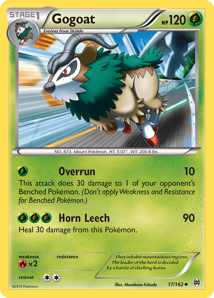 Gogoat