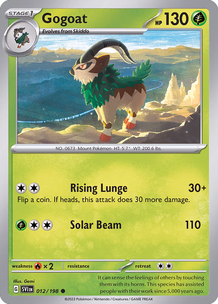 Gogoat