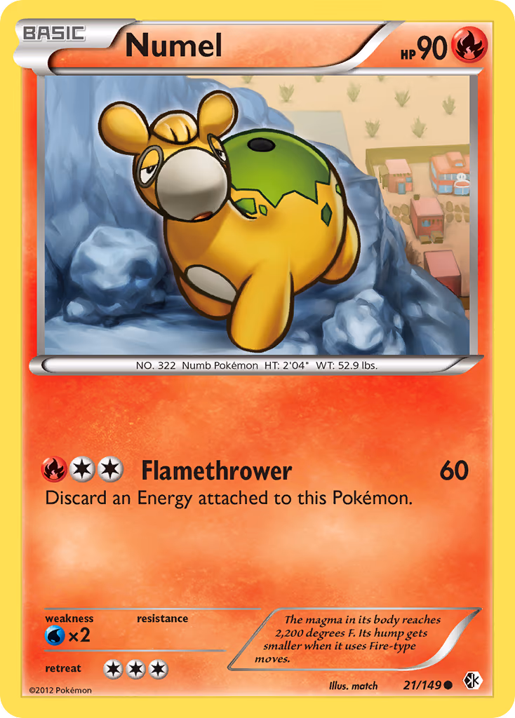 Numel