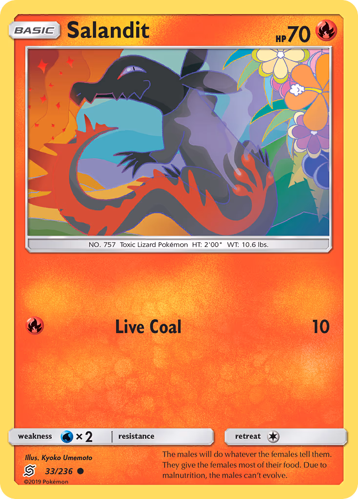 Salandit
