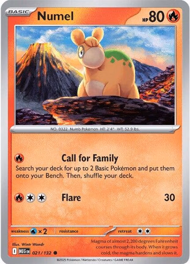 Numel