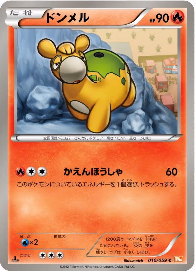 Numel