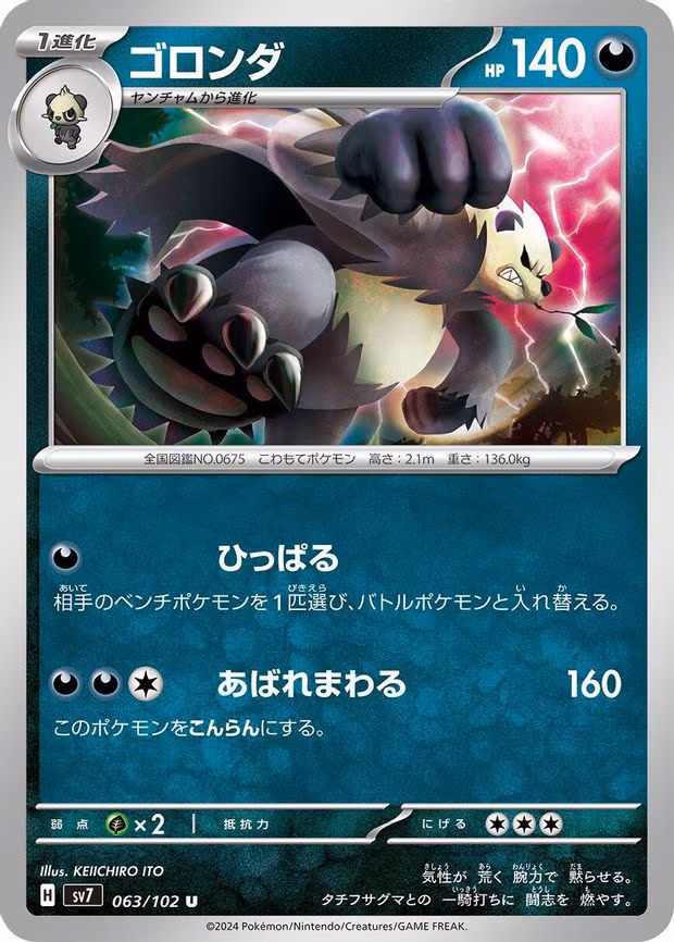 Pangoro