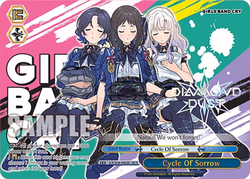 Cycle Of Sorrow